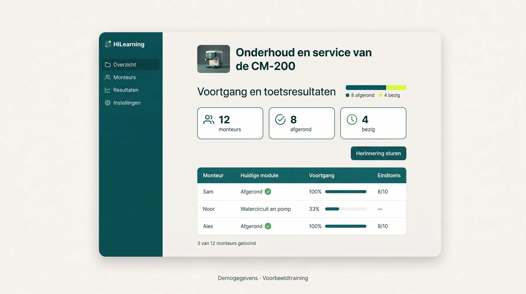 Illustratie van een voortgangsoverzicht: hoeveel deelnemers klaar zijn of bezig, met per deelnemer de huidige module, de voortgang en het toetsresultaat. Fictieve voorbeeldgegevens.